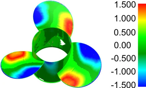 Deviation analysis comparing the produced propeller-like part with its target geometry