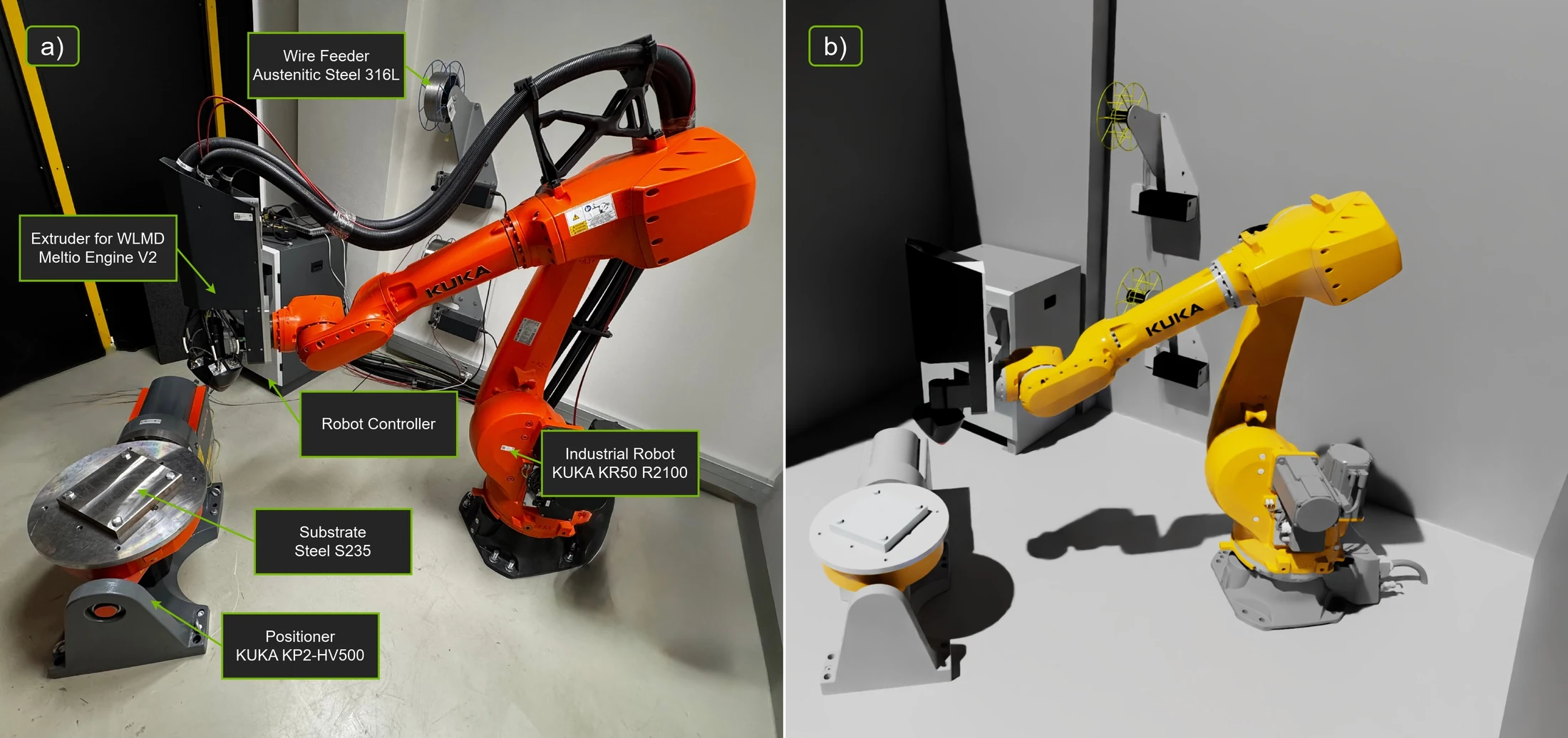 Physical and virtual robotic WLAM cell