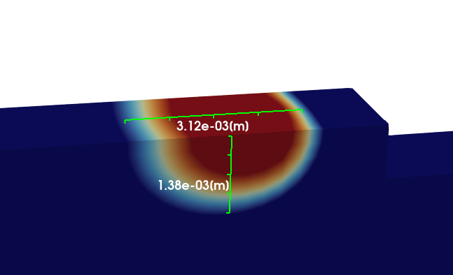 Simulated Ti-6Al-4V melt pool at 400 W, with a predicted length of 3.12 mm and height of 1.38 mm