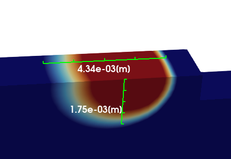 Simulated Ti-6Al-4V melt pool at 600 W, with a predicted length of 4.34 mm and height of 1.76 mm